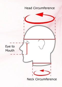 measurement guide 3